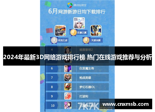 2024年最新3D网络游戏排行榜 热门在线游戏推荐与分析